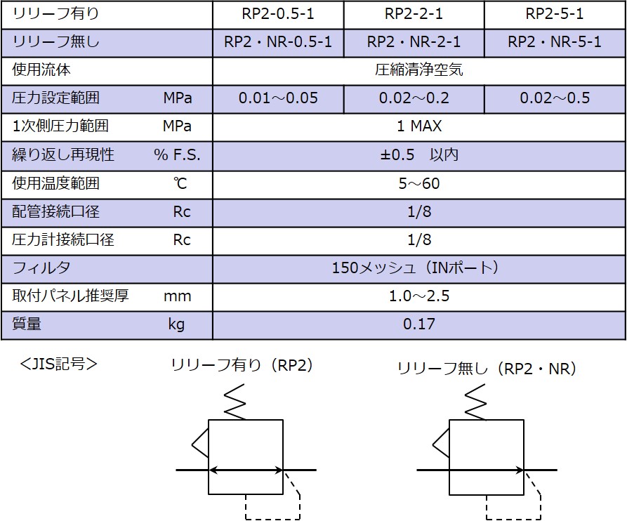 仕様